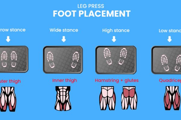 leg press foot placement