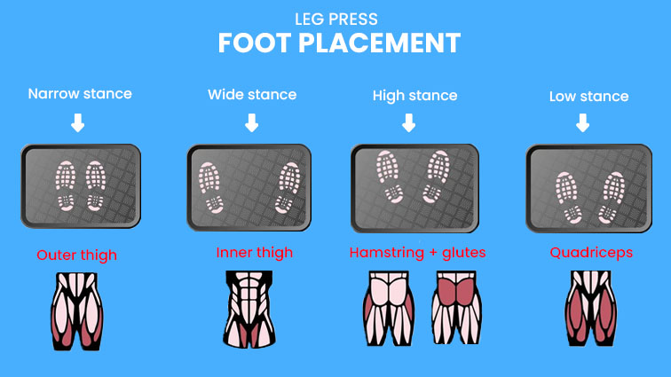 leg press foot placement