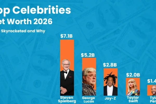celebrites net worth